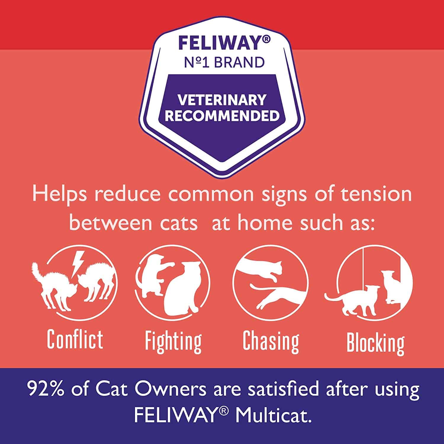 Feliway MultiCat 30 Day Starter Kit Calming Pheromone Diffuser for Cats - Image 5