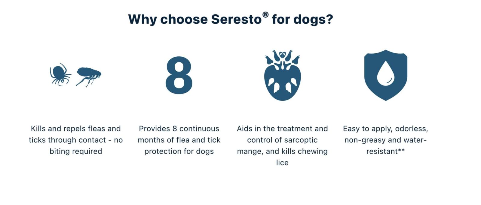 Seresto why choose dog
